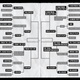 Image for article titled Pinhead, Jason, and 6 other killers remain in our slasher-movie franchise bracket